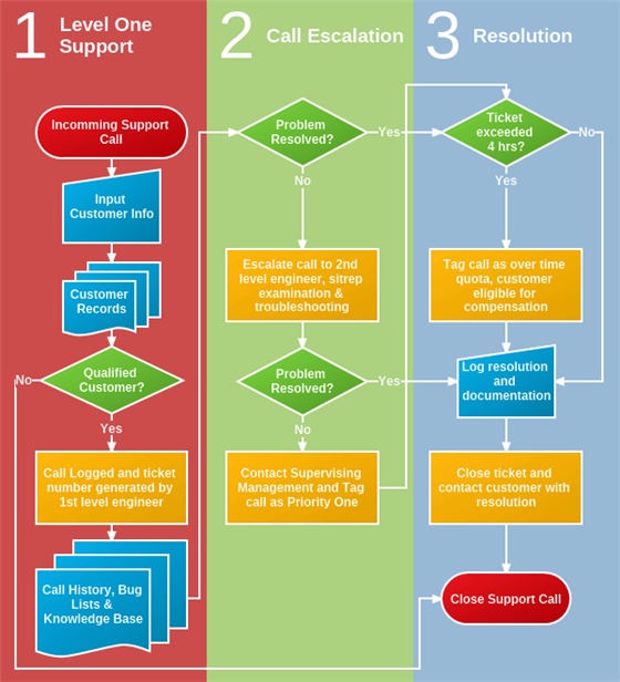 what-is-customer-escalation-management-our-complete-guide-new-media